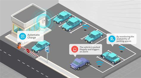 vehicle parking system using smart card|smart parking system website.